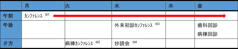 1週間のスケジュール